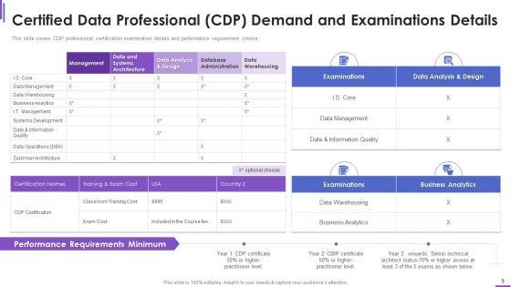 Collection_Of_Information_Technology_Certifications_Ppt_PowerPoint_Presentation_Complete_With_Slides_Slide_5.jpg