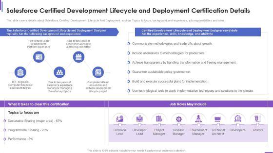 Collection_Of_Information_Technology_Certifications_Salesforce_Certified_Development_Demonstration_PDF_Slide_1.jpg