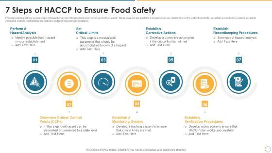 Collection Of Quality Assurance PPT 7 Steps Of HACCP To Ensure Food Safety Topics PDF Collection Of Quality Assurance PPT 7 Steps Of HACCP To Ensure Food Safety Topics PDF