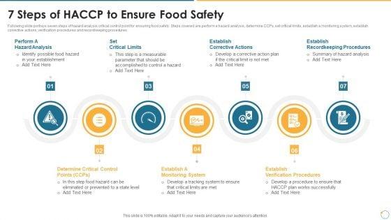 Collection_Of_Quality_Assurance_PPT_7_Steps_Of_HACCP_To_Ensure_Food_Safety_Topics_PDF_Slide_1.jpg