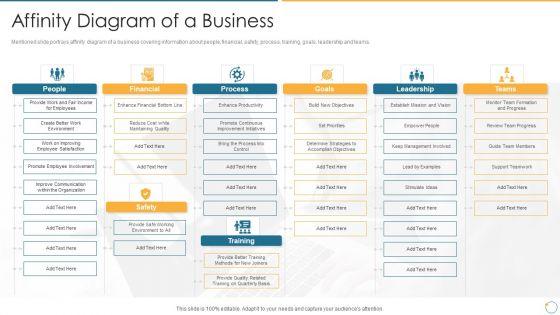 Collection_Of_Quality_Assurance_PPT_Affinity_Diagram_Of_A_Business_Diagrams_PDF_Slide_1.jpg
