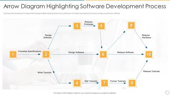 Collection_Of_Quality_Assurance_PPT_Arrow_Diagram_Highlighting_Software_Development_Guidelines_PDF_Slide_1.jpg