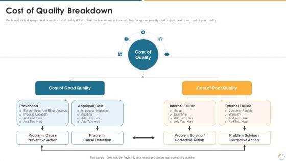 Collection_Of_Quality_Assurance_PPT_Cost_Of_Quality_Breakdown_Mockup_PDF_Slide_1.jpg