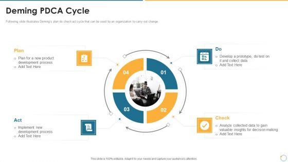 Collection_Of_Quality_Assurance_PPT_Deming_PDCA_Cycle_Information_PDF_Slide_1.jpg