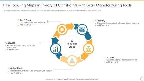 Collection_Of_Quality_Assurance_PPT_Five_Focusing_Steps_In_Theory_Of_Constraints_With_Lean_Guidelines_PDF_Slide_1.jpg