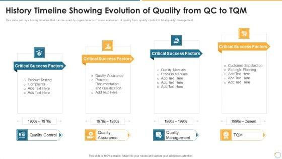 Collection_Of_Quality_Assurance_PPT_History_Timeline_Showing_Evolution_Of_Quality_From_QC_Graphics_PDF_Slide_1.jpg