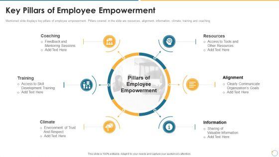 Collection_Of_Quality_Assurance_PPT_Key_Pillars_Of_Employee_Empowerment_Guidelines_PDF_Slide_1.jpg