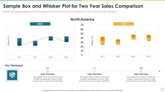 Collection_Of_Quality_Assurance_PPT_Sample_Box_And_Whisker_Plot_For_Two_Year_Sales_Comparison_Elements_PDF_Slide_1.jpg