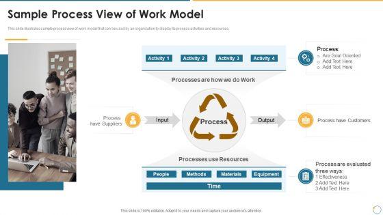 Collection_Of_Quality_Assurance_PPT_Sample_Process_View_Of_Work_Model_Brochure_PDF_Slide_1.jpg