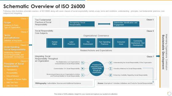 Collection_Of_Quality_Assurance_PPT_Schematic_Overview_Of_ISO_26000_Icons_PDF_Slide_1.jpg