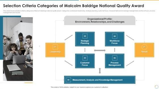 Collection_Of_Quality_Assurance_PPT_Selection_Criteria_Categories_Of_Malcolm_Baldrige_National_Inspiration_PDF_Slide_1.jpg