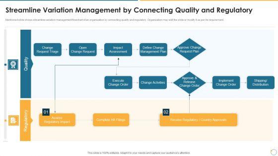 Collection_Of_Quality_Assurance_PPT_Streamline_Variation_Management_By_Connecting_Quality_Pictures_PDF_Slide_1.jpg