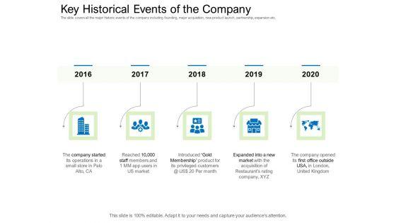 Collective_Equity_Funding_Pitch_Deck_Key_Historical_Events_Of_The_Company_Slides_PDF_Slide_1.jpg