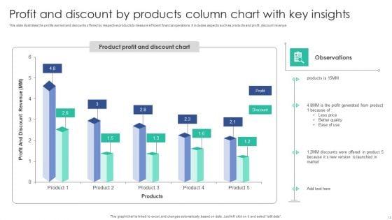 Column_Chart_With_Key_Insights_Ppt_PowerPoint_Presentation_Complete_Deck_With_Slides_Slide_13.jpg