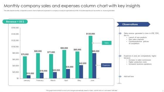 Column_Chart_With_Key_Insights_Ppt_PowerPoint_Presentation_Complete_Deck_With_Slides_Slide_3.jpg