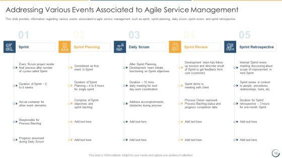 Combining_Information_Technology_Infrastructure_Library_With_Agile_Service_Management_IT_Ppt_PowerPoint_Presentation_Complete_Deck_With_Slides_Slide_10.jpg