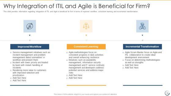 Combining_Information_Technology_Infrastructure_Library_With_Agile_Service_Management_IT_Ppt_PowerPoint_Presentation_Complete_Deck_With_Slides_Slide_16.jpg