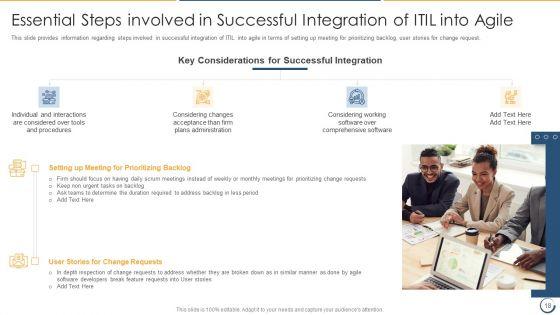 Combining_Information_Technology_Infrastructure_Library_With_Agile_Service_Management_IT_Ppt_PowerPoint_Presentation_Complete_Deck_With_Slides_Slide_18.jpg