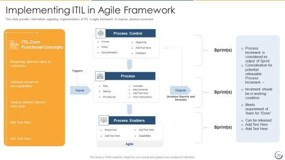 Combining_Information_Technology_Infrastructure_Library_With_Agile_Service_Management_IT_Ppt_PowerPoint_Presentation_Complete_Deck_With_Slides_Slide_20.jpg