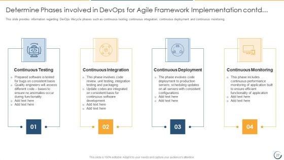 Combining_Information_Technology_Infrastructure_Library_With_Agile_Service_Management_IT_Ppt_PowerPoint_Presentation_Complete_Deck_With_Slides_Slide_27.jpg