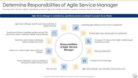 Combining_Information_Technology_Infrastructure_Library_With_Agile_Service_Management_IT_Ppt_PowerPoint_Presentation_Complete_Deck_With_Slides_Slide_36.jpg