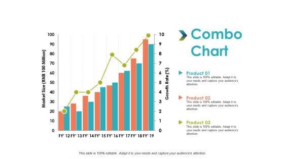 Combo_Chart_Analysis_Management_Ppt_PowerPoint_Presentation_Professional_Gridlines_Slide_1.jpg
