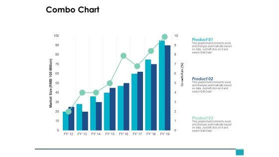 Combo_Chart_Management_Investment_Ppt_PowerPoint_Presentation_Inspiration_Maker_Slide_1.jpg