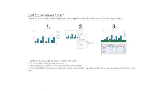 Combo_Chart_Management_Investment_Ppt_PowerPoint_Presentation_Inspiration_Maker_Slide_4.jpg