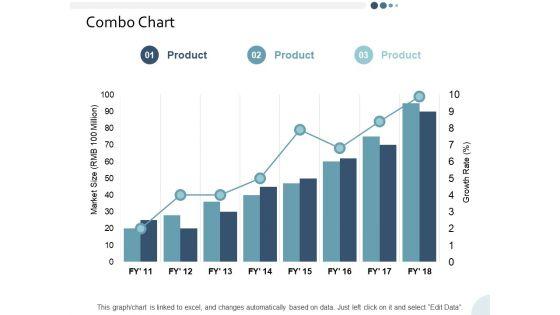 Combo_Chart_Yearly_Operating_Plan_Ppt_PowerPoint_Presentation_Infographic_Template_Skills_Slide_1.jpg