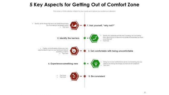Comfortable_Zone_Conscious_Competence_Improvement_Ppt_PowerPoint_Presentation_Complete_Deck_Slide_2.jpg