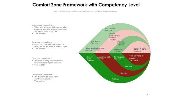 Comfortable_Zone_Conscious_Competence_Improvement_Ppt_PowerPoint_Presentation_Complete_Deck_Slide_3.jpg