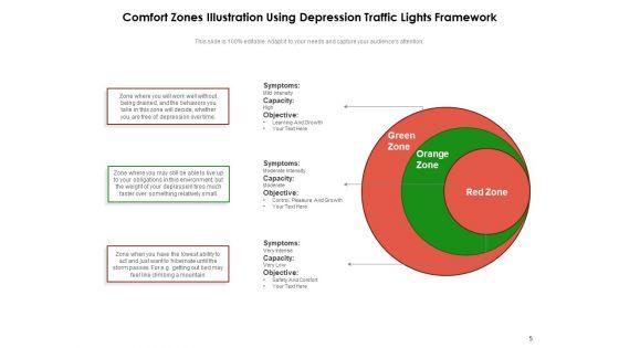 Comfortable_Zone_Conscious_Competence_Improvement_Ppt_PowerPoint_Presentation_Complete_Deck_Slide_5.jpg