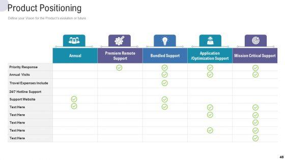 Commercial_Activities_Marketing_Tools_Ppt_PowerPoint_Presentation_Complete_Deck_With_Slides_Slide_48.jpg