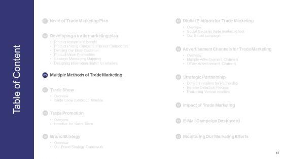 Commercial_Activities_Sales_Marketing_And_Advertising_Ppt_PowerPoint_Presentation_Complete_With_Slides_Slide_13.jpg