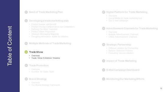 Commercial_Activities_Sales_Marketing_And_Advertising_Ppt_PowerPoint_Presentation_Complete_With_Slides_Slide_15.jpg