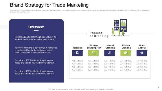 Commercial_Activities_Sales_Marketing_And_Advertising_Ppt_PowerPoint_Presentation_Complete_With_Slides_Slide_24.jpg