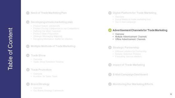 Commercial_Activities_Sales_Marketing_And_Advertising_Ppt_PowerPoint_Presentation_Complete_With_Slides_Slide_30.jpg