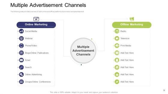 Commercial_Activities_Sales_Marketing_And_Advertising_Ppt_PowerPoint_Presentation_Complete_With_Slides_Slide_32.jpg