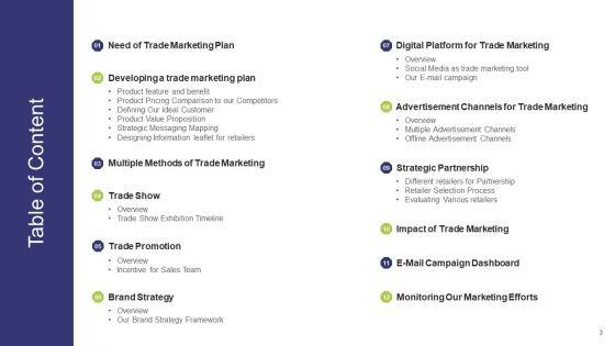 Commercial_Activities_Sales_Marketing_And_Advertising_Ppt_PowerPoint_Presentation_Complete_With_Slides_Slide_3.jpg