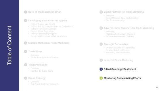 Commercial_Activities_Sales_Marketing_And_Advertising_Ppt_PowerPoint_Presentation_Complete_With_Slides_Slide_40.jpg