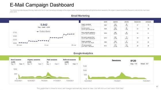 Commercial_Activities_Sales_Marketing_And_Advertising_Ppt_PowerPoint_Presentation_Complete_With_Slides_Slide_41.jpg