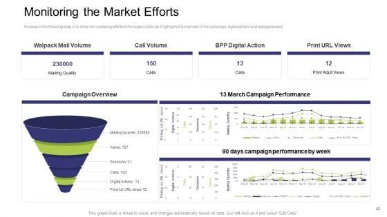 Commercial_Activities_Sales_Marketing_And_Advertising_Ppt_PowerPoint_Presentation_Complete_With_Slides_Slide_42.jpg