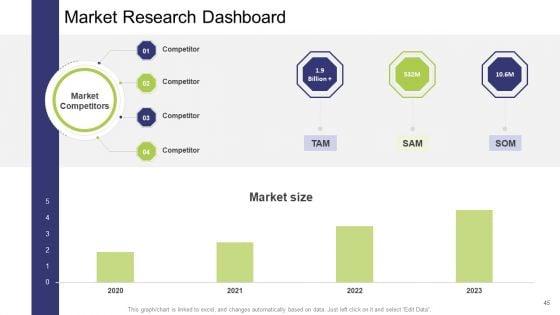 Commercial_Activities_Sales_Marketing_And_Advertising_Ppt_PowerPoint_Presentation_Complete_With_Slides_Slide_45.jpg