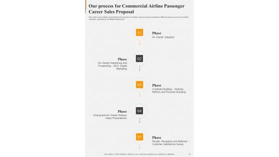 Commercial_Airline_Passenger_Career_Sales_Proposal_Example_Document_Report_Doc_Pdf_Ppt_Slide_10.jpg
