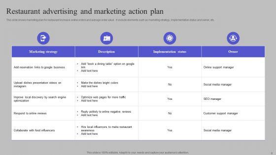 Commercial_And_Promotional_Plan_Ppt_PowerPoint_Presentation_Complete_Deck_With_Slides_Slide_8.jpg