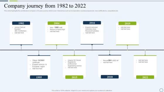 Commercial_And_Urban_Architect_Business_Profile_Company_Journey_From_1982_To_2022_Rules_PDF_Slide_1.jpg