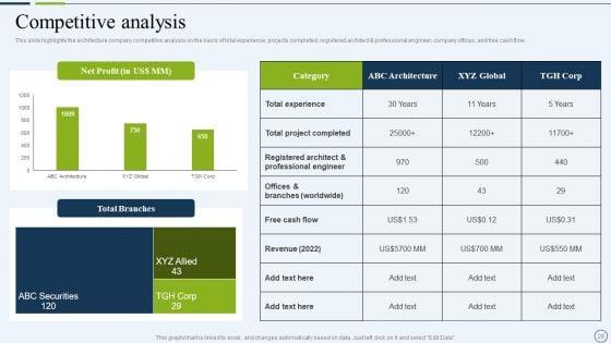 Commercial_And_Urban_Architect_Business_Profile_Ppt_PowerPoint_Presentation_Complete_With_Slides_Slide_28.jpg