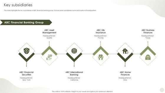 Commercial_Bank_Financial_Services_Company_Profile_Key_Subsidiaries_Professional_PDF_Slide_1.jpg