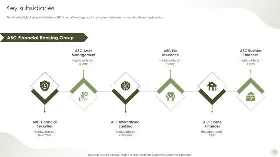 Commercial_Bank_Financial_Services_Company_Profile_Ppt_PowerPoint_Presentation_Complete_Deck_With_Slides_Slide_10.jpg