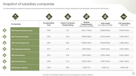 Commercial_Bank_Financial_Services_Company_Profile_Ppt_PowerPoint_Presentation_Complete_Deck_With_Slides_Slide_11.jpg